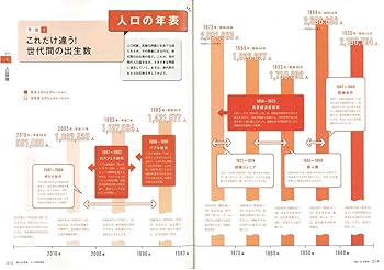 日本の障害者―過去・現在および未来 日本の障害者・今は昔 | 花田 春兆 |本 | 通販 | Amazon